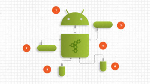 Xuất Source Android Bước 1: Chuẩn Bị Các Thành Phần