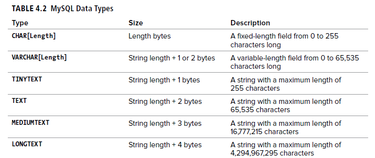 MySQL: Ý nghĩa con số 11 trong int(11)